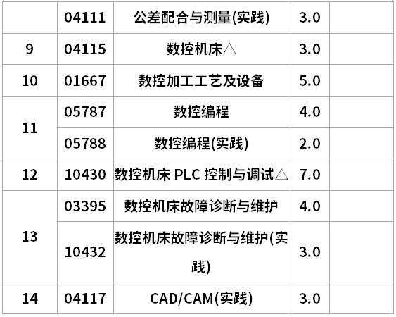 遼寧自考數(shù)控技術(shù)?？瓶荚囉?jì)劃