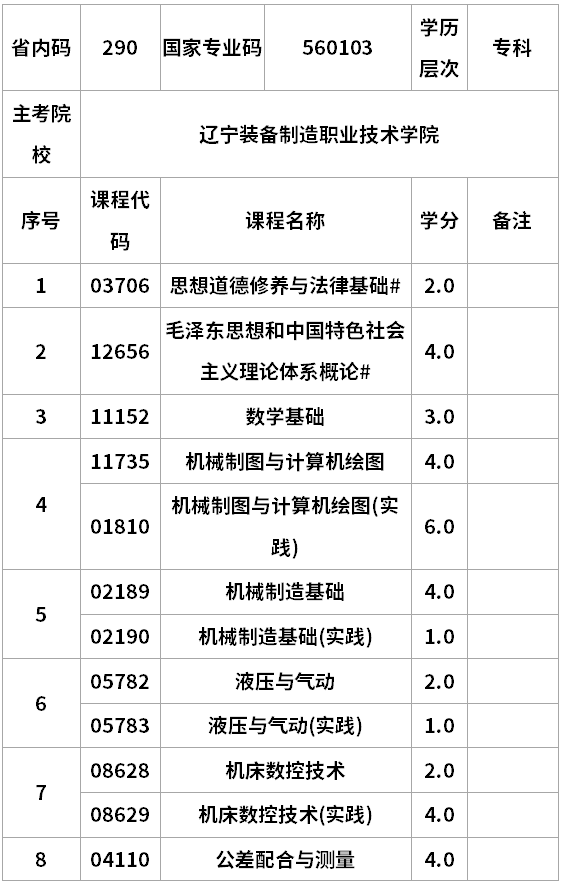 遼寧自考數(shù)控技術(shù)?？瓶荚囉?jì)劃