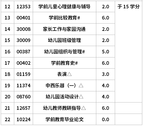 辽宁自考学前教育专升本考试计划