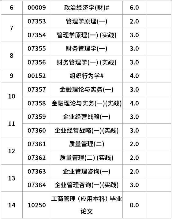 遼寧自考工商管理專(zhuān)升本考試計(jì)劃