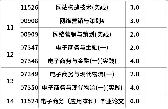 遼寧自考電子商務(wù)專升本考試計(jì)劃