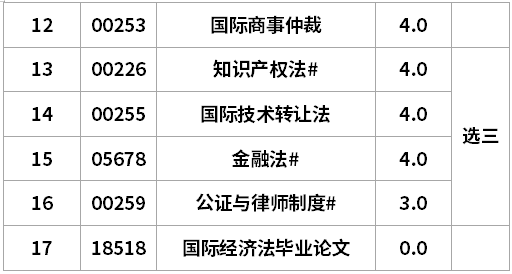 遼寧自考法學(xué)B計(jì)劃專升本考試計(jì)劃