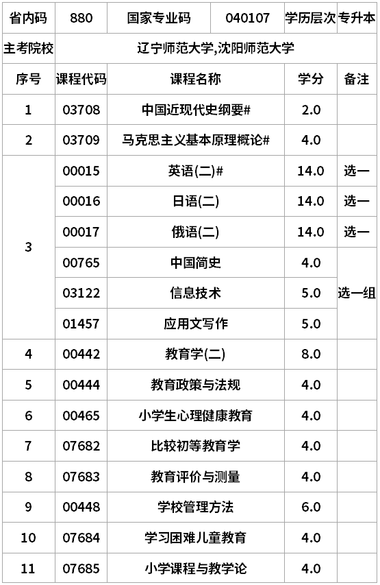 遼寧自考小學教育專升本考試計劃