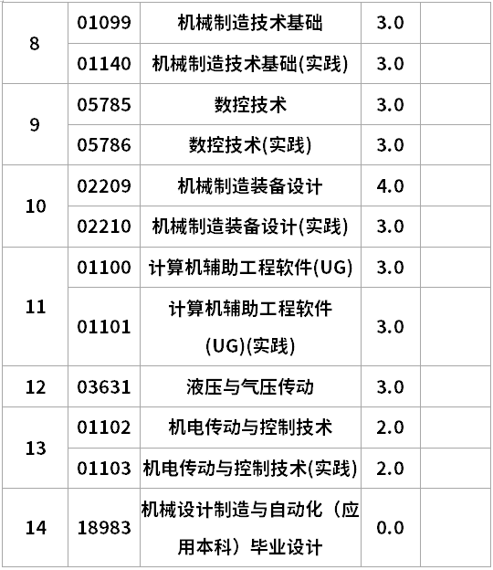 遼寧自考機(jī)械設(shè)計(jì)制造及其自動(dòng)化專升本考試計(jì)劃