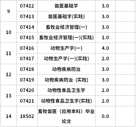 辽宁自考动物医学专升本考试计划