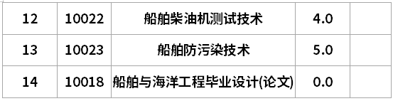 辽宁自考船舶与海洋工程B计划专升本考试计划