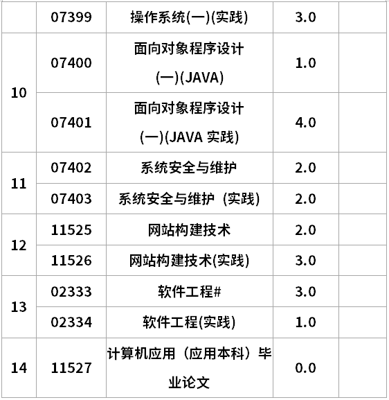 遼寧自考計算機科學(xué)與技術(shù)專升本考試計劃