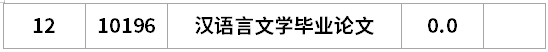 遼寧自考漢語言文學(xué)專升本考試計劃