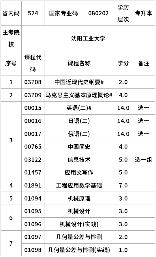 遼寧自考機械設(shè)計制造及其自動化專升本考試計劃