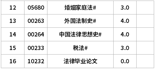 遼寧自考法學(xué)A計(jì)劃專升本考試計(jì)劃