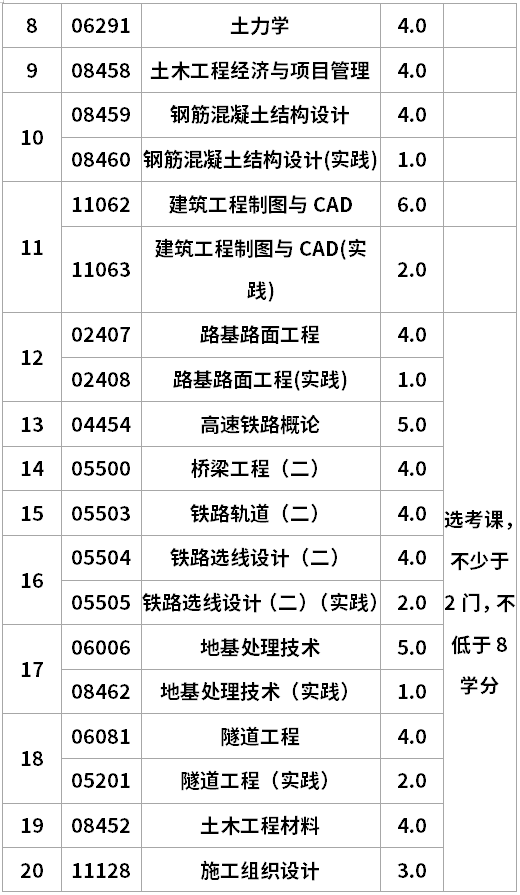 辽宁自考土木工程专升本考试计划