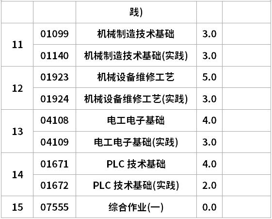 遼寧自考機(jī)電設(shè)備維修與管理?？瓶荚囉?jì)劃