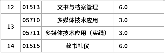 遼寧自考文秘專科考試計(jì)劃