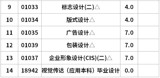 遼寧自考視覺傳達(dá)設(shè)計專升本考試計劃