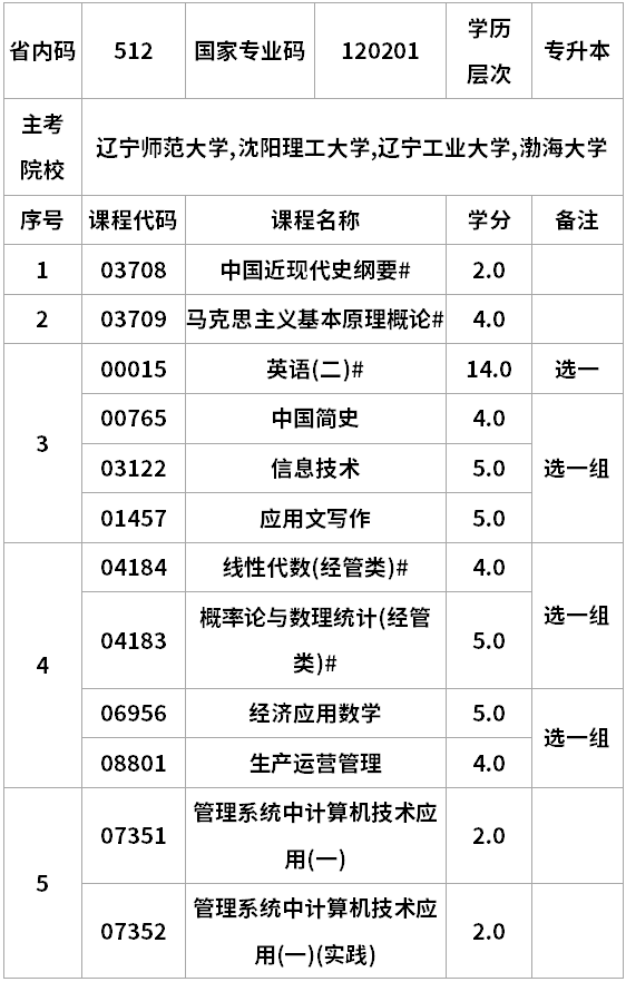 遼寧自考工商管理專升本考試計(jì)劃