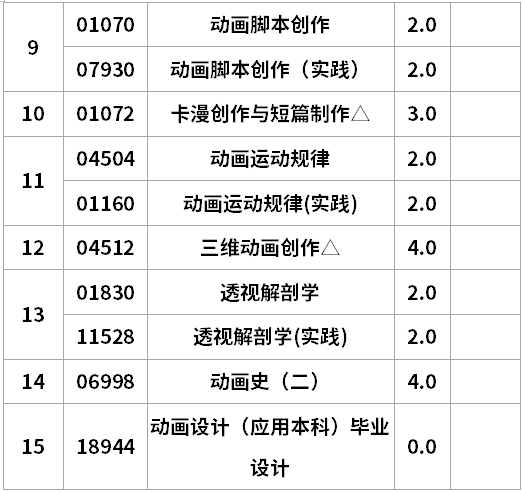 遼寧自考動畫專升本考試計劃