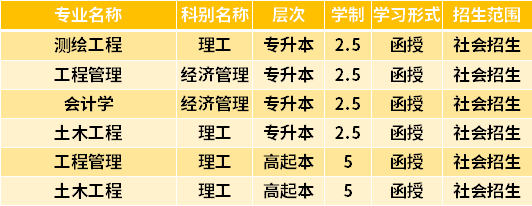 高考艺术类报考_2021高考艺术舞蹈类招生_2018艺术高考报考