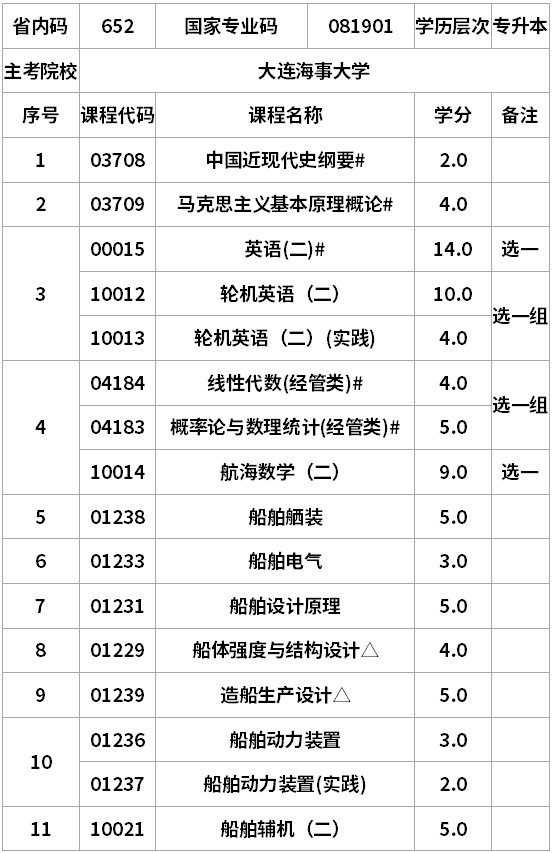 辽宁自考船舶与海洋工程B计划专升本考试计划