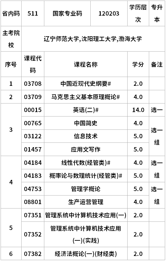 遼寧自考會(huì)計(jì)學(xué)專(zhuān)升本考試計(jì)劃