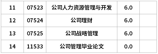 遼寧自考工商管理B計劃專升本考試計劃