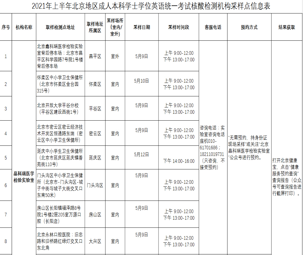 北京2021年上半年成考学位英语试核酸检测告知书(含检测点)