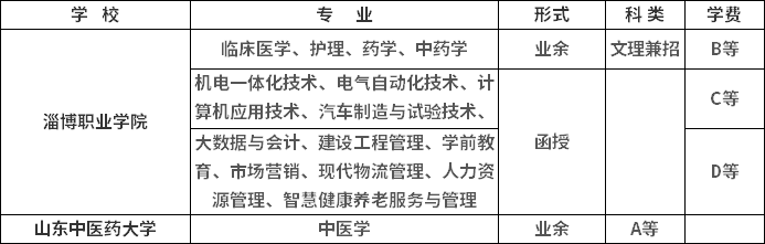 淄博职业学院2021年成考高起专招生专业.png