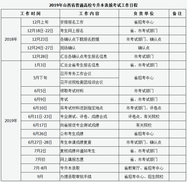 2019年山西专升本考试工作日程