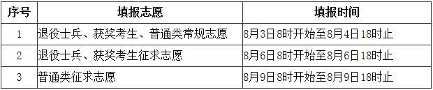 2019年福建省普通高校专升本志愿填报时间安排