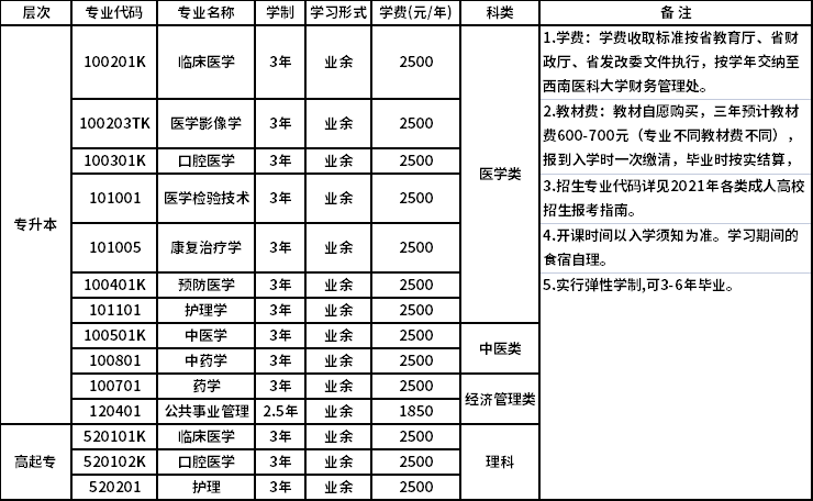 高起专报名潮：教育之树如何快速培养新人