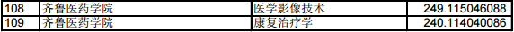 2019年山东专升本平行志愿投档分数统计表(普通类)